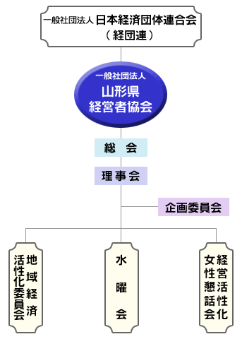 組織図
